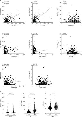 The prognostic potential of fragmented CK18 serum levels in HCC patients reflecting disease progression and overall hepatocyte damage